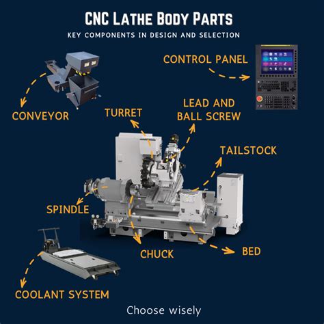 Choosing the Best CNC Turning Parts Exporters: A 